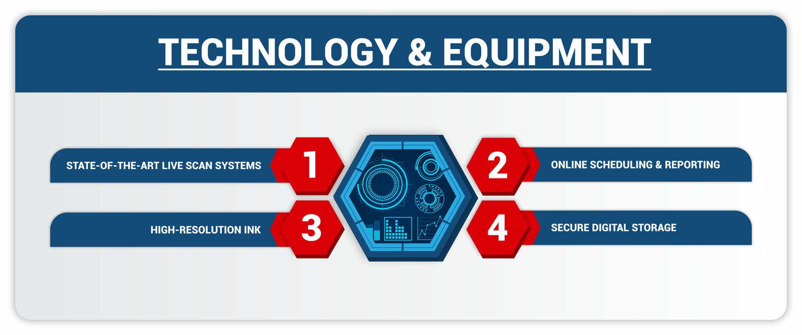 Technology and Equipment Illustration